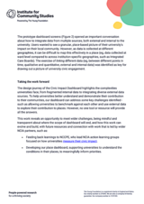 The prototype dashboard screens (Figure 2) opened an important conversation about how to integrate data from multiple sources, both external and internal to the university. Users wanted to see a granular, place-based picture of their universitys impact on their local community. However, as data is collected at different geographies, it can be difficult to map this effectively in a place (eg, data collected at ward level compared to across institution-specific geographies, such as Integrated Care Boards). The exercise of linking different data (eg, between different points in time, qualitative and quantitative, external and internal data) was identified as key for drawing out a picture of university civic engagement.